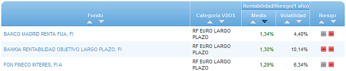 RFI USA buscador rentabilidad media mensual