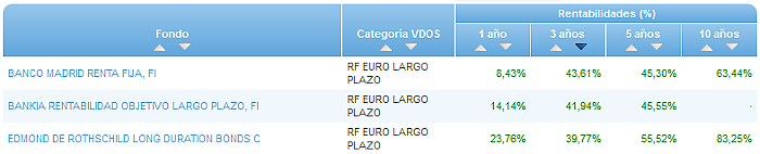 Renta Fija Euro Largo Plazo buscador rentabilidad 3 años