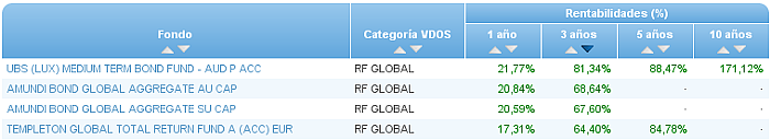 Buscador avanzado deuda publica euro r5a