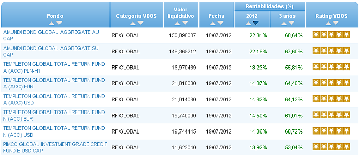 Buscador avanzado deuda publica euro r3a