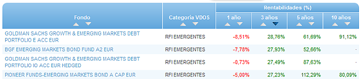 RFI USA buscador rentabilidad 3 años