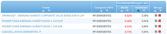 RFI USA buscador volatilidad