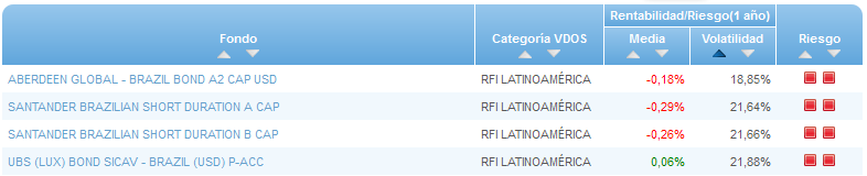 Renta Variable Internacional Europa Small/Mid Cap buscador volatilidad