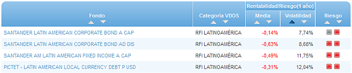 RVI Euro Small/mid Cap buscador volatilidad