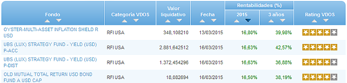 Renta Fija Euro Largo Plazo buscador rentabilidad año