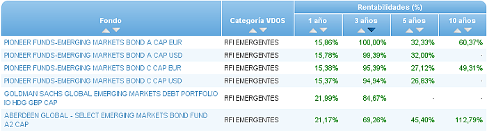renta variable euro buscador rentabilidad 3 años