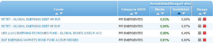 renta variable euro buscador volatilidad