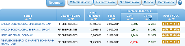 rfi emergente rentabilidad 3 años