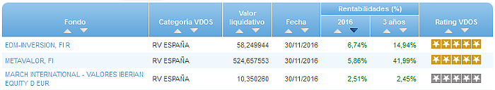 Renta Fija Euro Largo Plazo buscador rentabilidad año