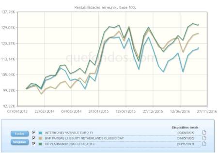 Acciones europeas, para la parte de renta variable de la cartera