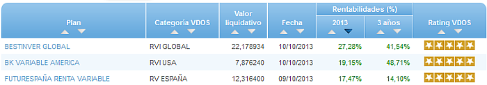 Renta variable para una jubilación a medio/largo plazo