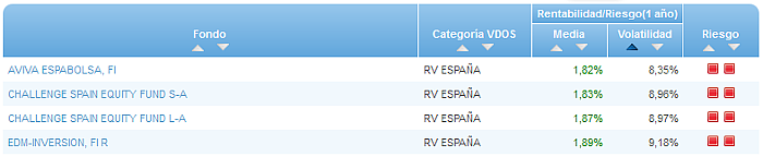 RVI Euro Small/mid Cap buscador volatilidad