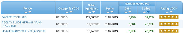 renta variable internacional europa rentabilidad 3 años