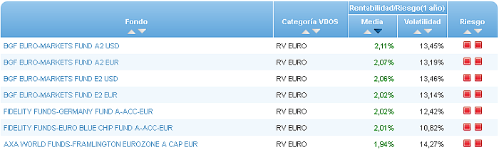 renta variable internacional europa riesgo