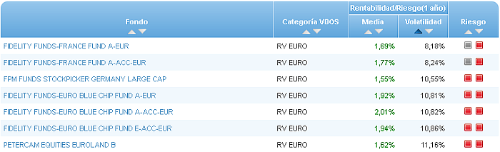 renta variable internacional europa volatilidad