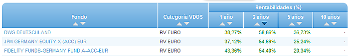 RV Euro buscador rentabilidad 3 años