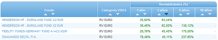 RFI USA buscador rentabilidad 3 años