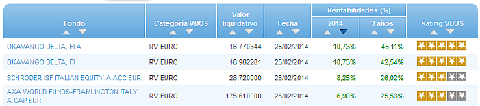 RFI USA buscador rentabilidad año