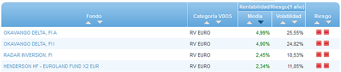 RFI USA buscador rentabilidad media mensual