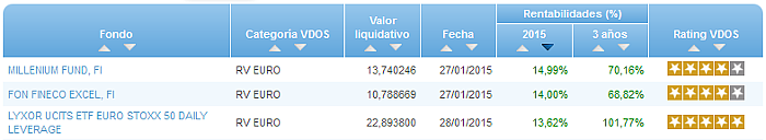 Renta Fija Euro Largo Plazo buscador rentabilidad año