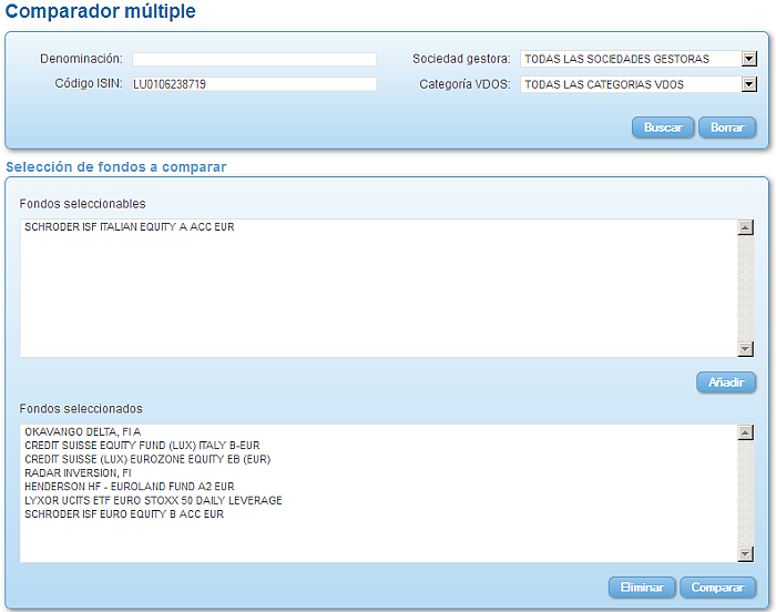 Comparando fondos: Renta Variable Euro