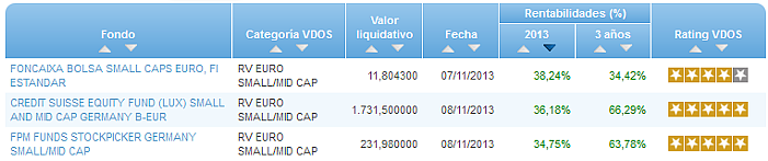 RV Euro buscador rentabilidad año