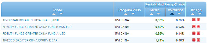 RVI USA Crecimiento buscador volatilidad