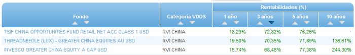 RVI Euro Small/mid Cap buscador rentabilidad 3 años