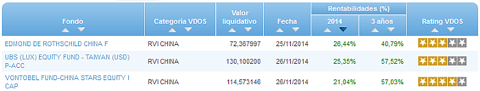RVI Euro Small/mid Cap buscador rentabilidad año