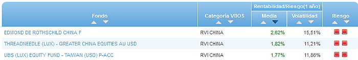 RVI Euro Small/mid Cap buscador rentabilidad media mensual
