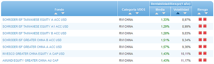 RVI Euro Small/mid Cap buscador volatilidad