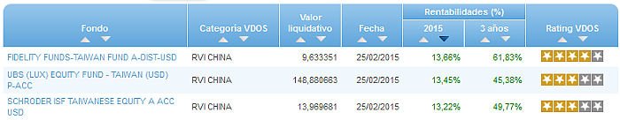 Renta Fija Euro Largo Plazo buscador rentabilidad año