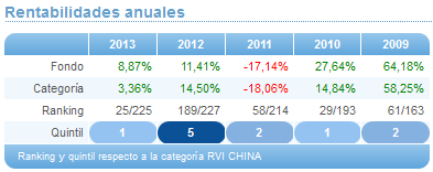 Comparando fondos: Renta Variable Euro