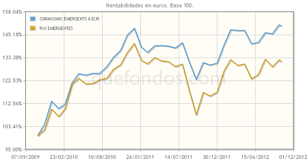 Calidad y crecimiento en Bolsa española, con BMN