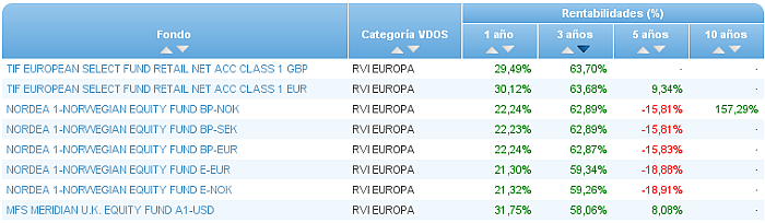 renta variable internacional europa rentabilidad 5 años