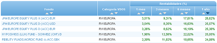 monetario euro buscador rentabilidad 6 meses