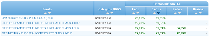 monetario euro buscador rentabilidad 3 años