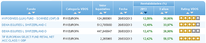 monetario euro buscador rentabilidad año