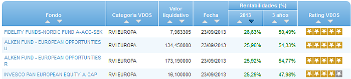 RV Euro buscador rentabilidad año