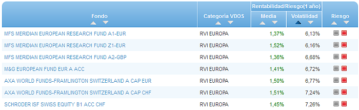 RVI USA Crecimiento buscador volatilidad