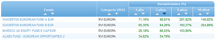 RFI USA buscador rentabilidad 3 años