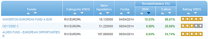 RFI USA buscador rentabilidad año