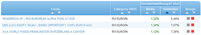 RFI USA buscador volatilidad