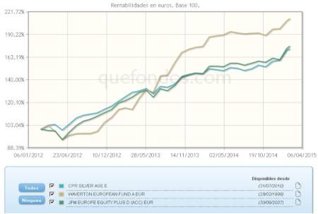 Resultados empresariales europeos positivos