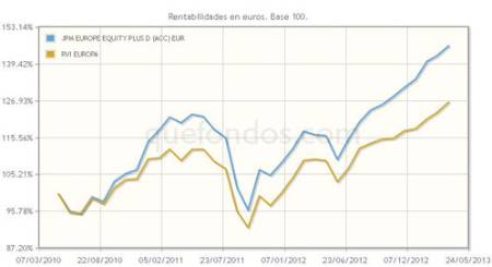 Un long/short paneuropeo de JPMorgan