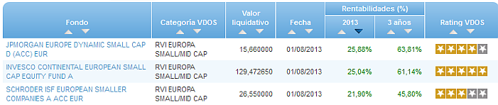 RV Euro buscador rentabilidad año