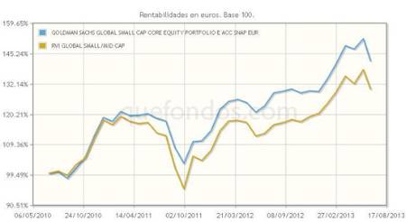 Fondo Goldman de medianas y pequeñas