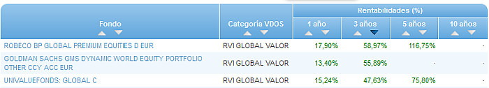 RVI Euro Small/mid Cap buscador rentabilidad 3 años