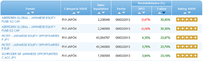 renta variable internacional europa rentabilidad 3 años