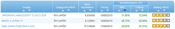 Renta Fija Euro Largo Plazo buscador rentabilidad año